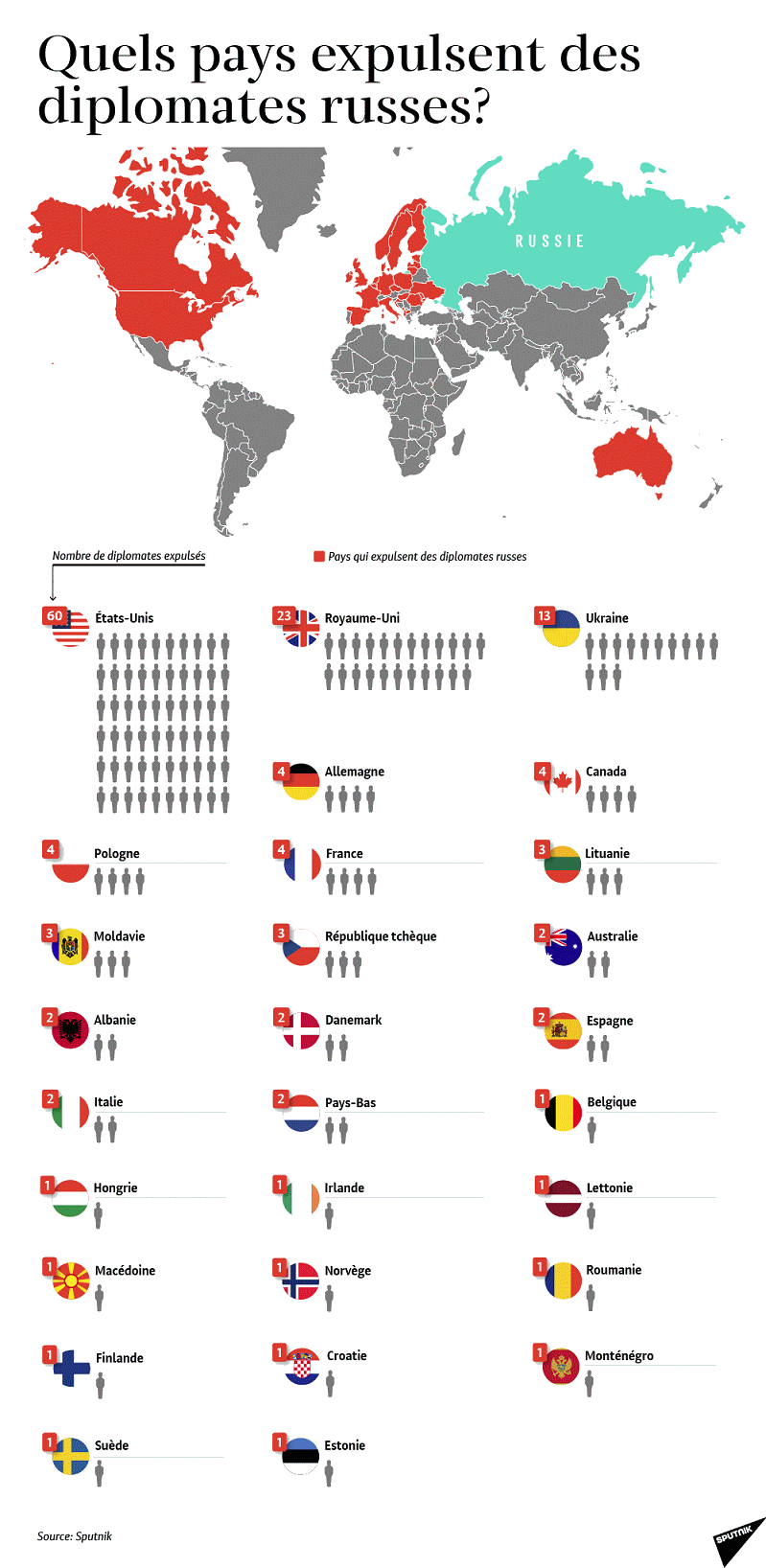 5 bis. QUELS PAYS + PETIT.gif