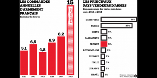 6 Qter graphique des ventes.png