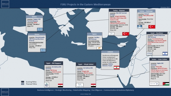 8. Projet EasternMediterranean_FSRU-projects. JPG.jpg