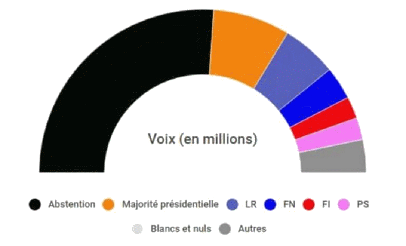 11. proportionnelle-integrale-assemblee-nationale-legislatives-660x400.gif