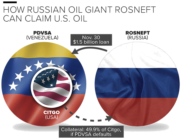 11. CITGO Collatéral.gif